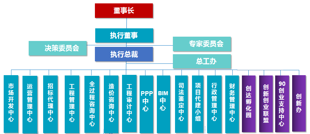 太平洋在线xg111(中国集团)有限公司官网