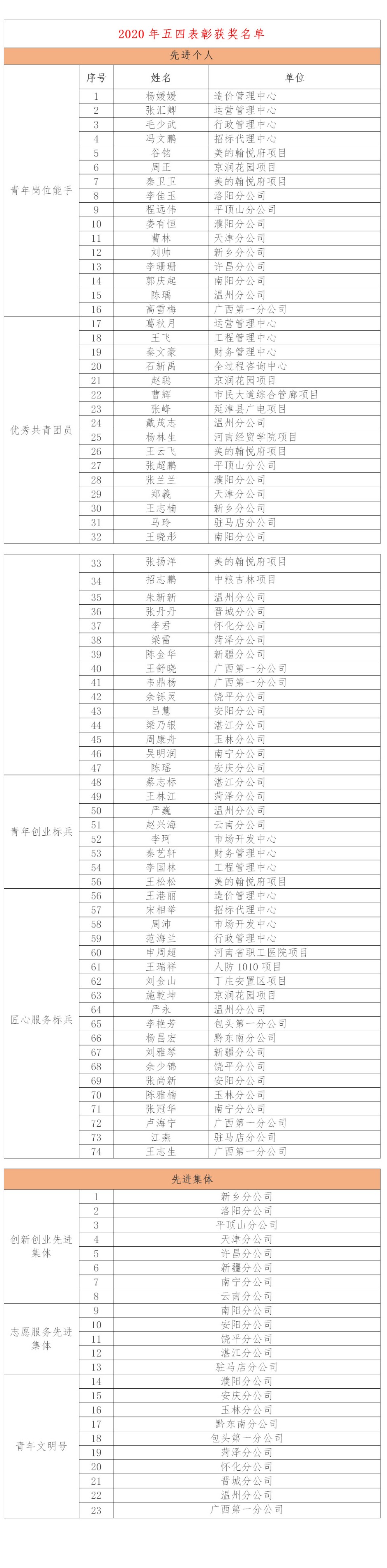 太平洋在线xg111(中国集团)有限公司官网